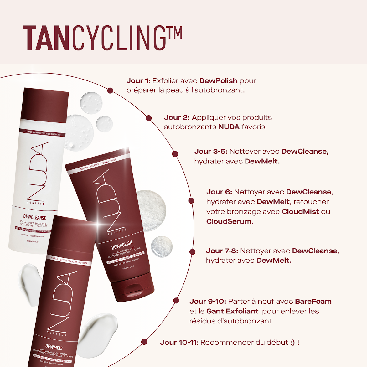 Gel douche | DEWCLEANSE